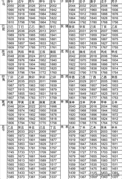 民國49年生肖|民國49年出生 西元 年齢對照表・台灣國定假期